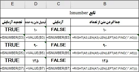 اکسل پیشرفته