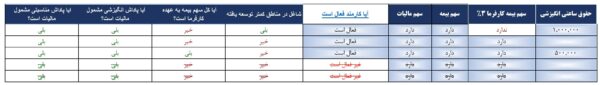 نمونه اطلاعات کارگزینی اکسل حقوق پیمانکاری