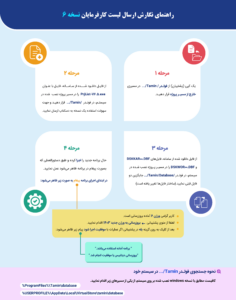 راهنمای نصب نرم افزار ارسال لیست بیمه