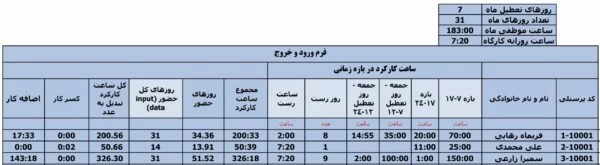 ساعت کاری کارگران پیمانکاری