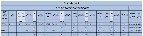 فرم نرخ پاداش انگیزشی یا KPI