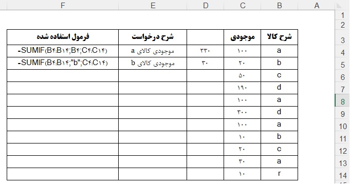 تابع sumif