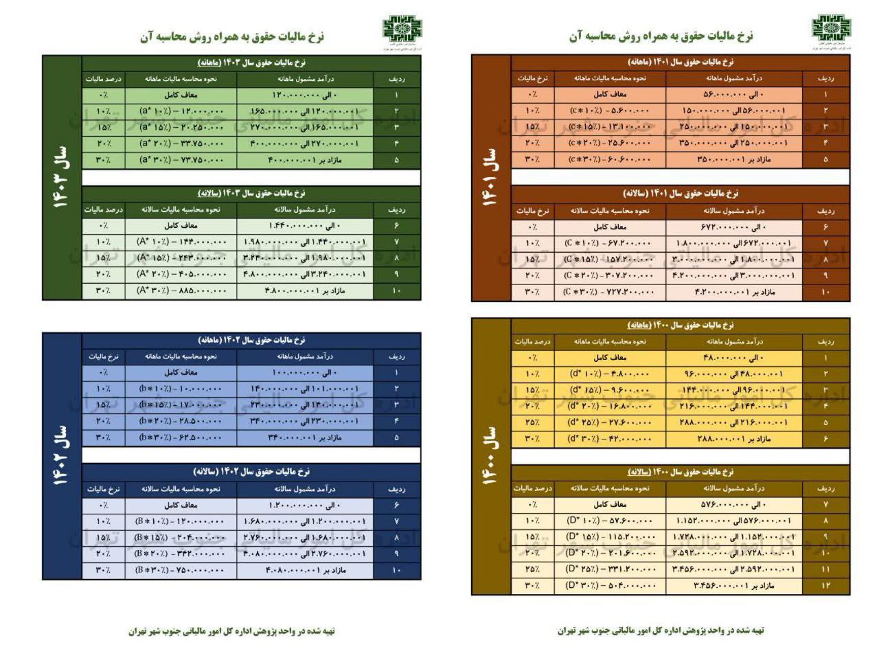 جدول نرخ مالیات حقوق و روش محاسبه مالیات حقوق