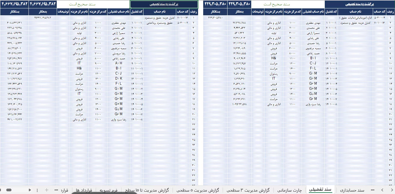 سند حسابداری حقوق و دستمزد تفضیلی