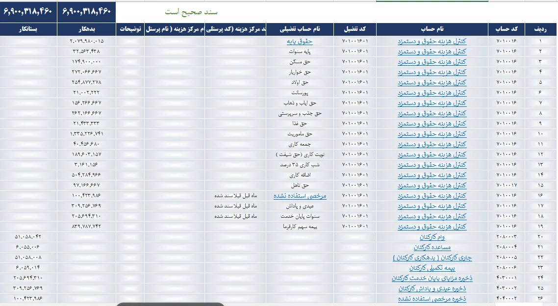 سند حسابداری حقوق و دستمزد تجمیعی