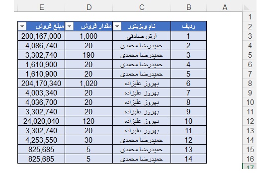 شماره ردیف پویا در اکسل