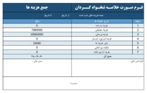 صورت مغایرت هزینه های تنخواه