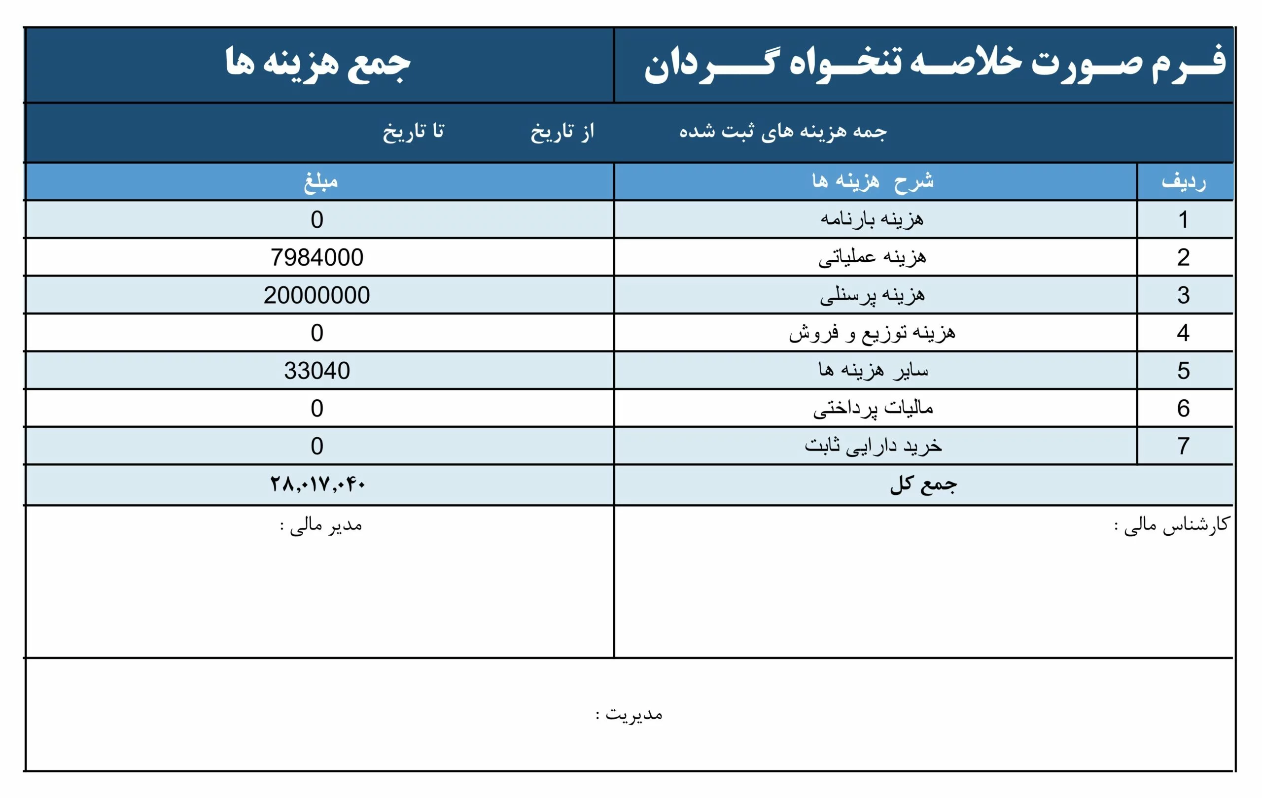 صورت مغایرت هزینه های تنخواه