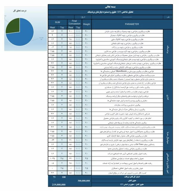 فرم داده های کلیدی جهت پرداخت حقوق KPI