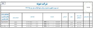 لیست پرداخت پاداش انگیزشی