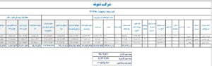 لیست بیمه کارکنان در اکسل حقوق 1403