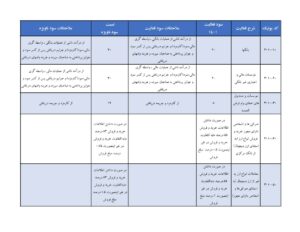 نسبت سود فعالیت بخش خدمات 1403