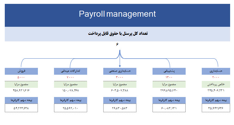 گزارش 15 سطحی حقوق