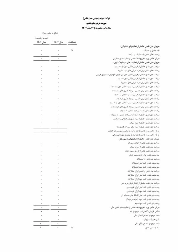 صورت های مالی 1402