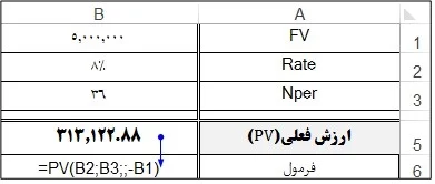 اکسل آموزش