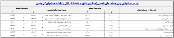 فهرست حسابهای تفضیلی