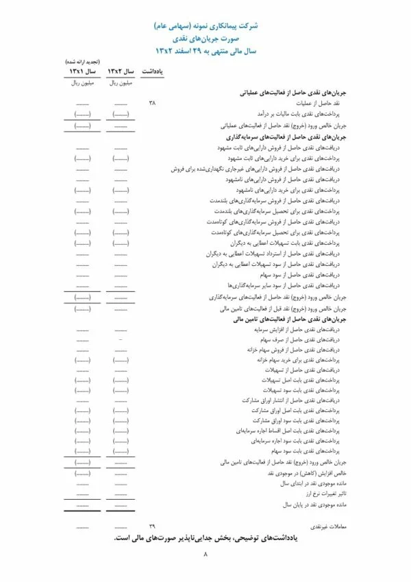 اکسل صورتهای مالی شرکت های پیمانکاری