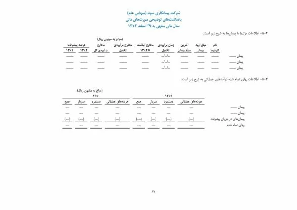 اکسل صورتهای مالی شرکت های پیمانکاری