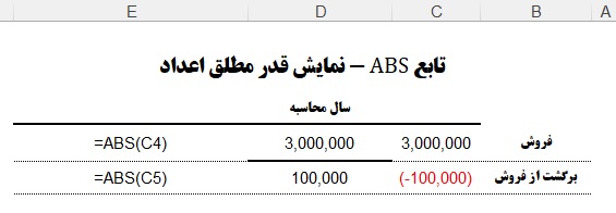 تابع abs