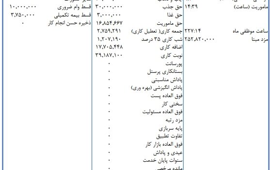 آموزش محاسبه حقوق و دستمزد 1 فیش حقوق و مزایای پرسنلی