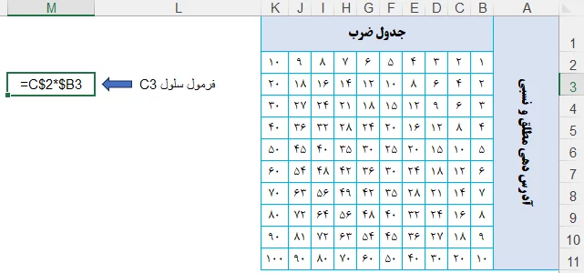 جدول ضرب در اکسل