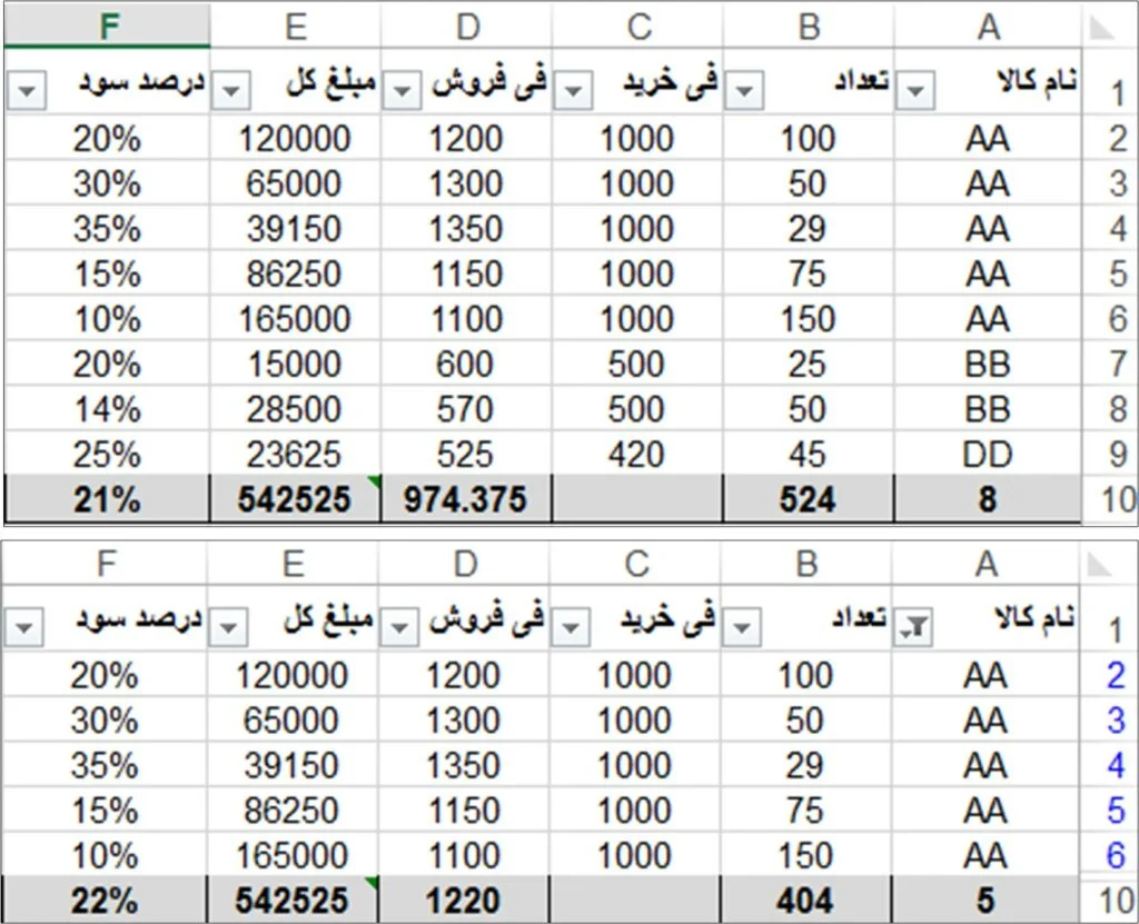 subtotal