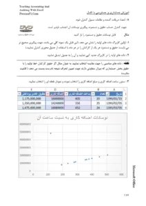 تلخیص داده های حقوق پرسنل