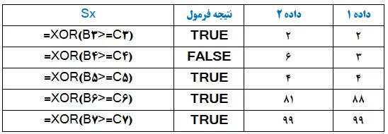 تابع xor