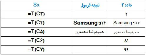 تابع-T