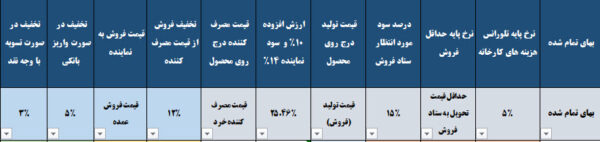 اکسل قیمت گذاری کالا