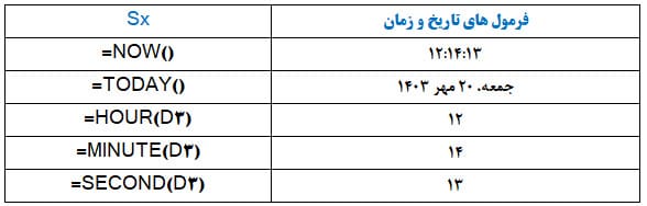 توابع تاریخ و زمان در اکسل