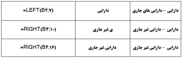 کنترل رشته و متن در اکسل