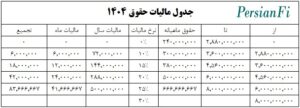 جدول مالیات حقوق 1404