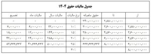 جدول محاسبه مالیات حقوق 1404