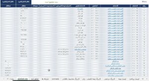 سند حسابداری حقوق و دستمزد تجمیعی