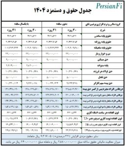 جدول حقوق و دستمزد 1404