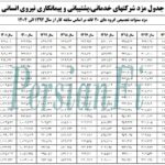 جدول مشاغل 20 گانه